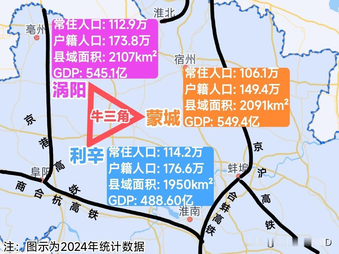 安徽最缺高铁的是：蒙涡利
总面积比芜湖、蚌埠都大；
总户籍人口近500万；
总常