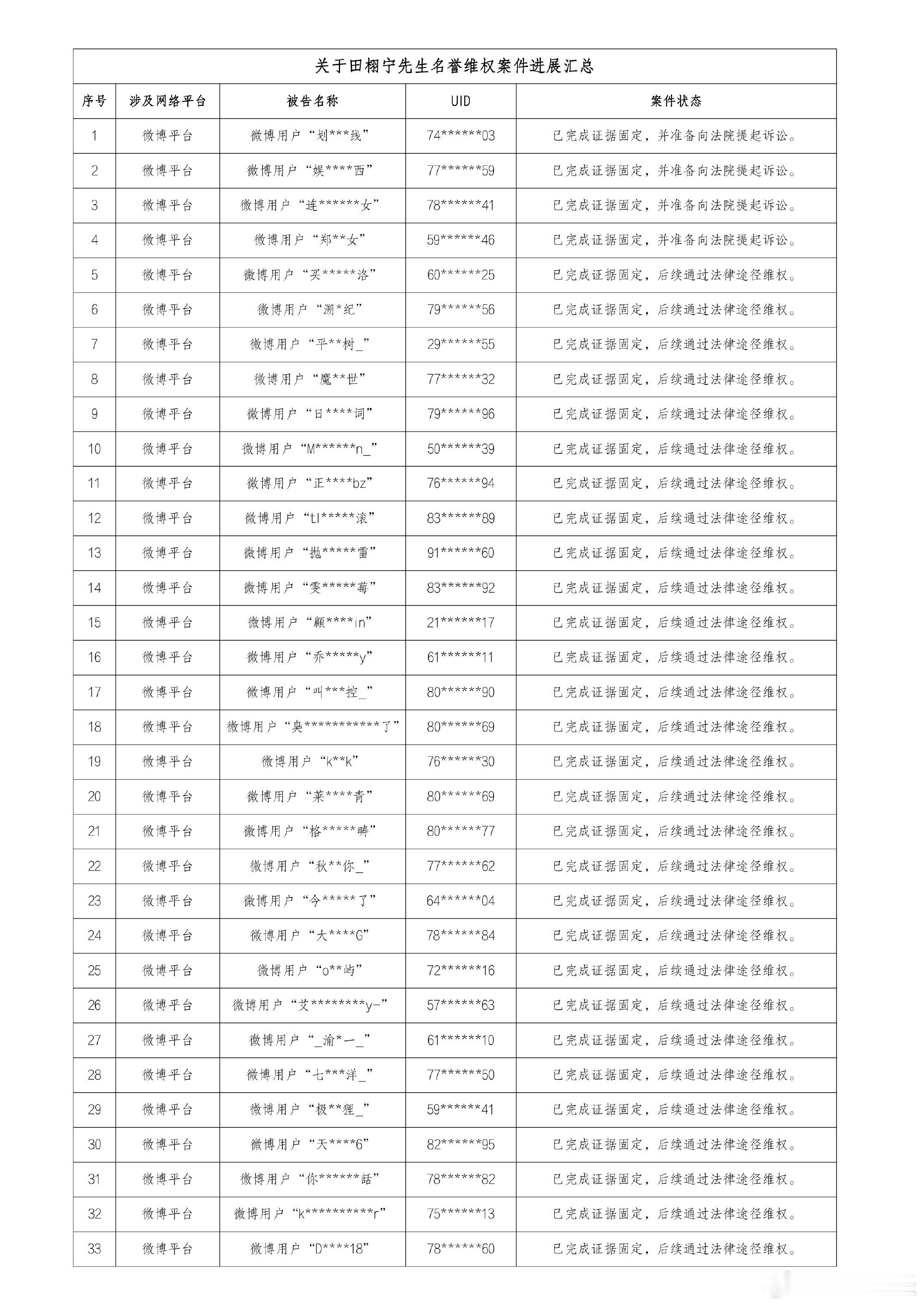 田栩宁工作室告黑了，大量不实信息与恶意言论已构成严重侵害，支持田栩宁合法维权！网