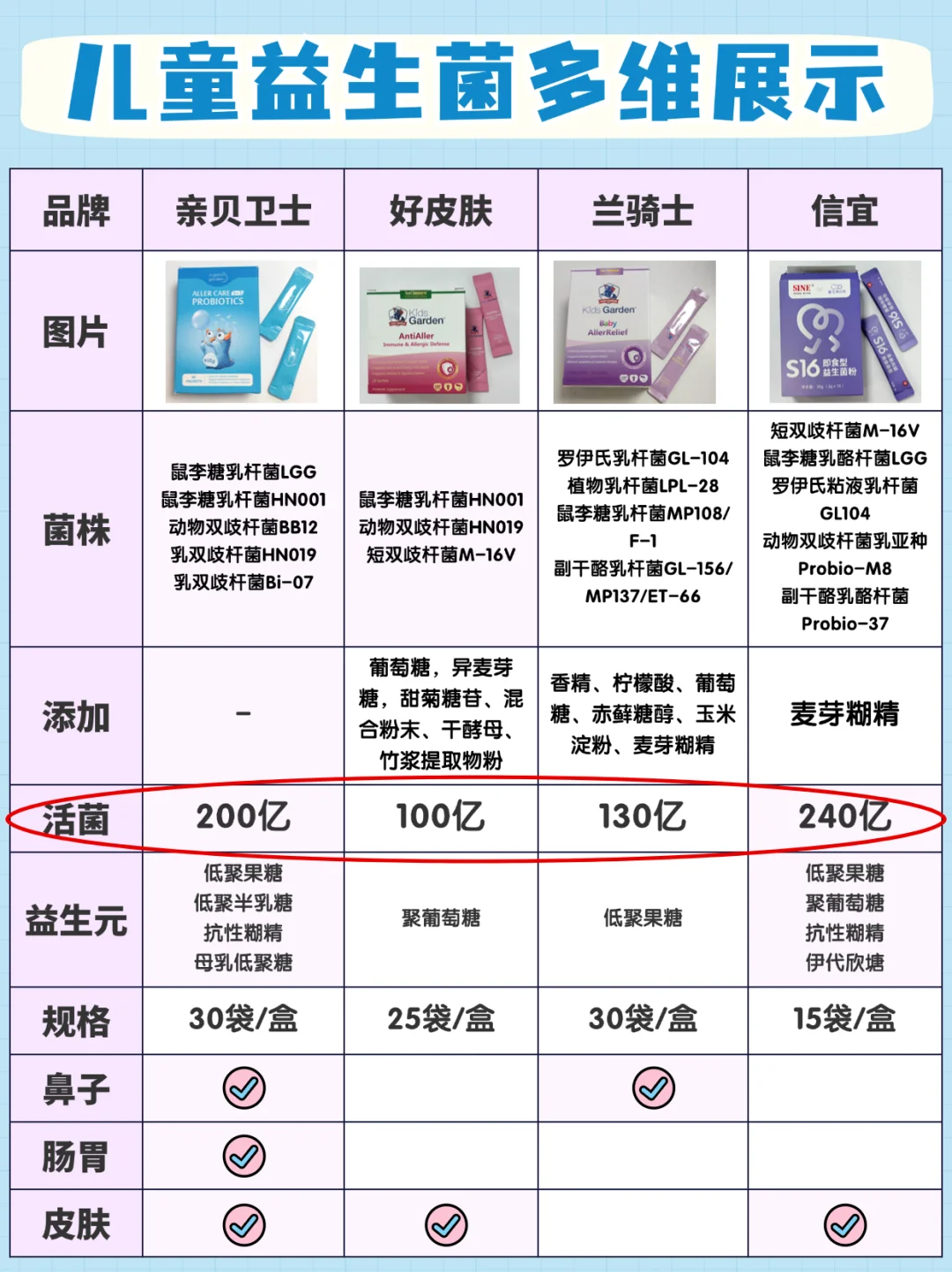 过敏益生菌测评｜家里2娃的3年益生菌经验✅
