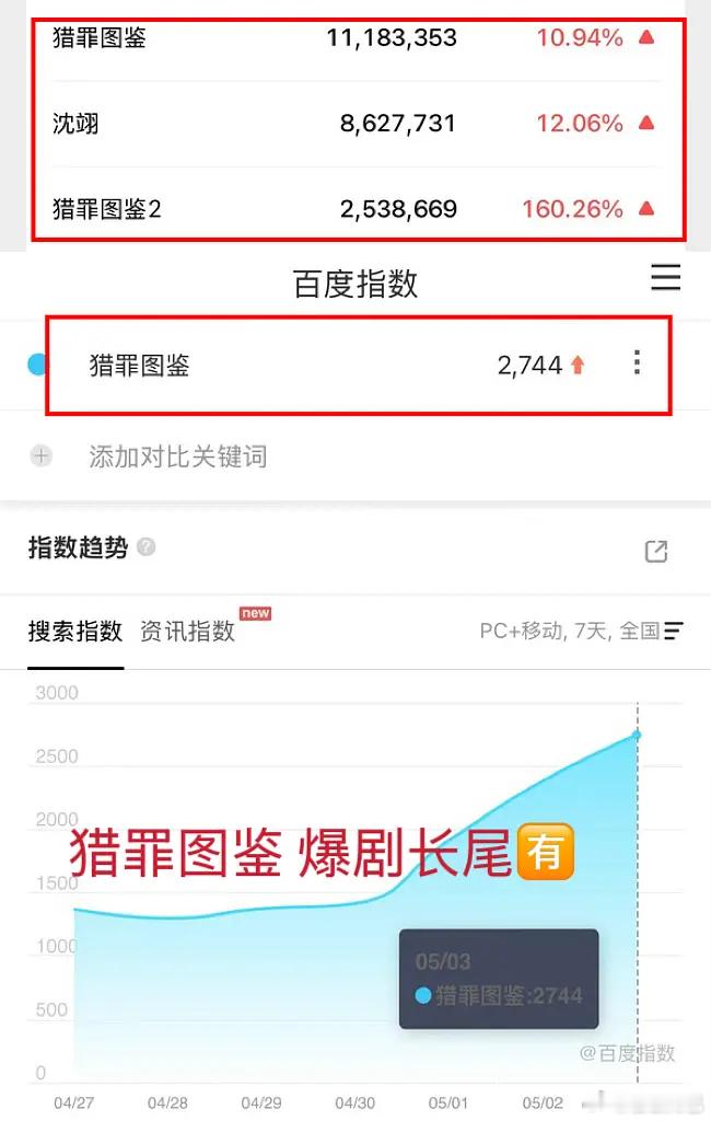 檀健次沈翊《猎罪图鉴》长尾太牛了！好剧就是值得反复N刷👏 