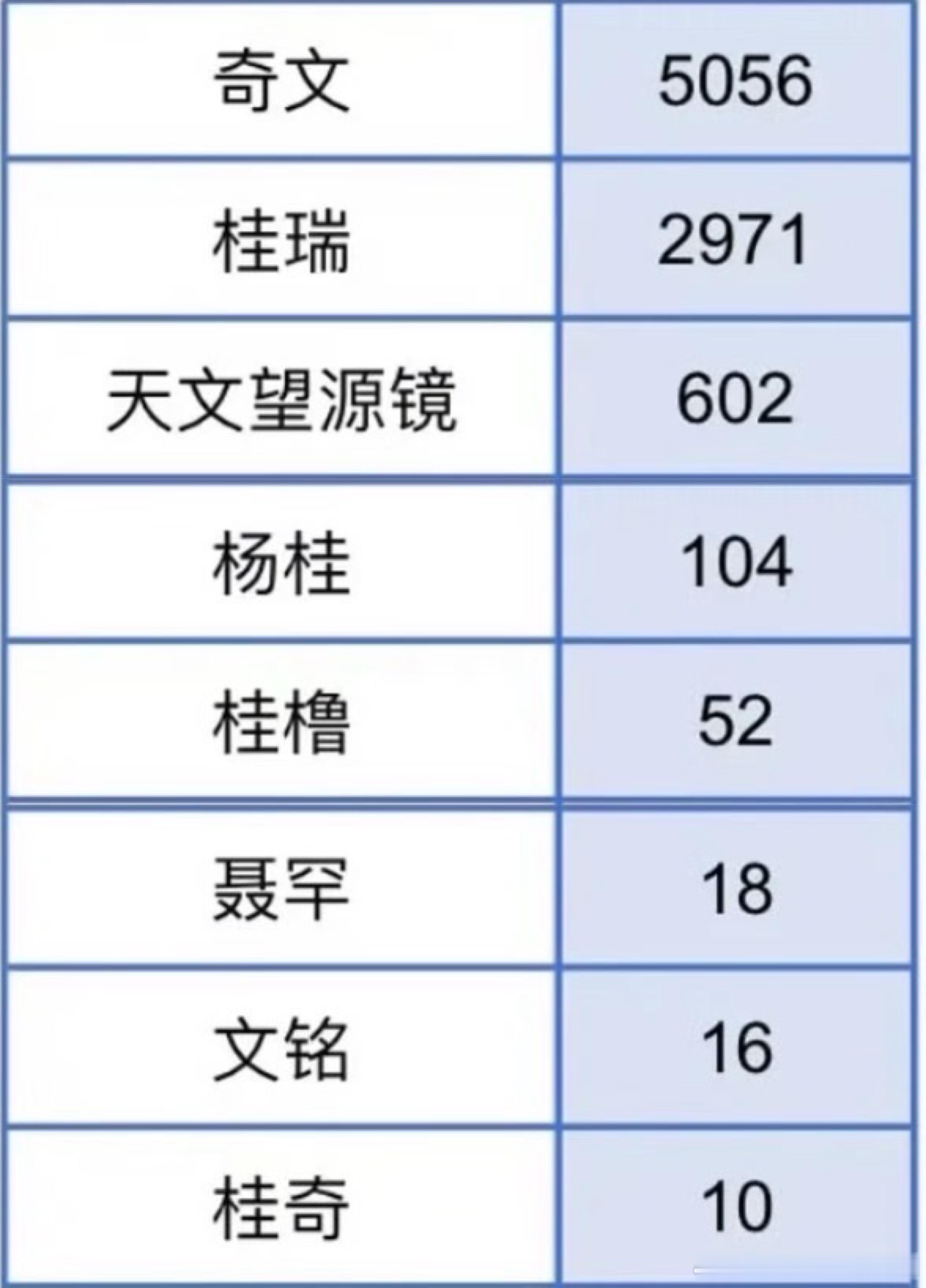 tg四代cp数据组投入的高会数量 