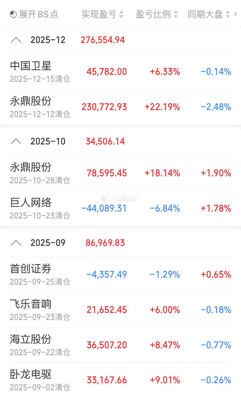 爱股程选股能力并不差，有疑问可看前文，认可的点赞回帖一波！ 