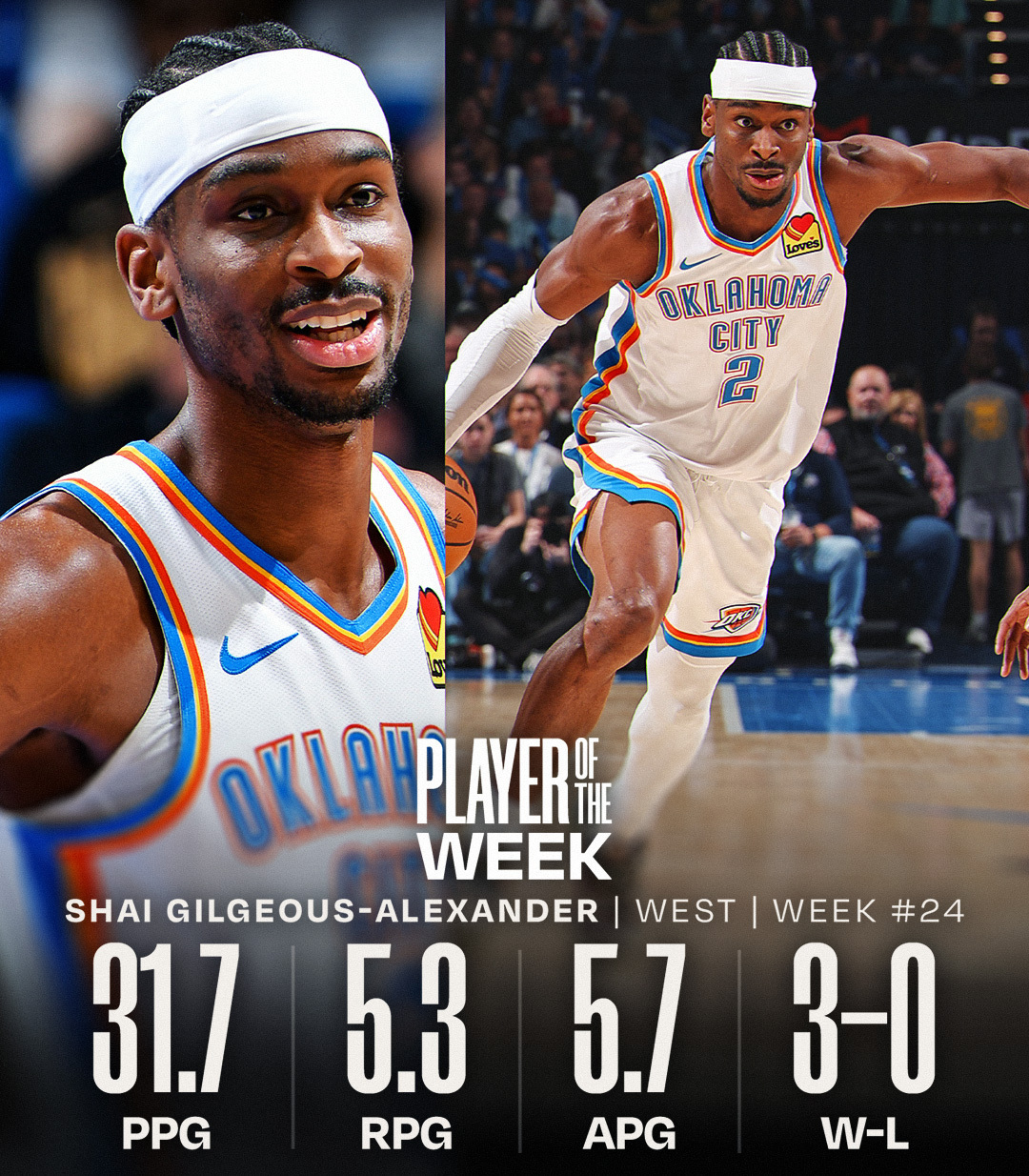 上周NBA周最佳：SGA & 杰伦·布朗NBA