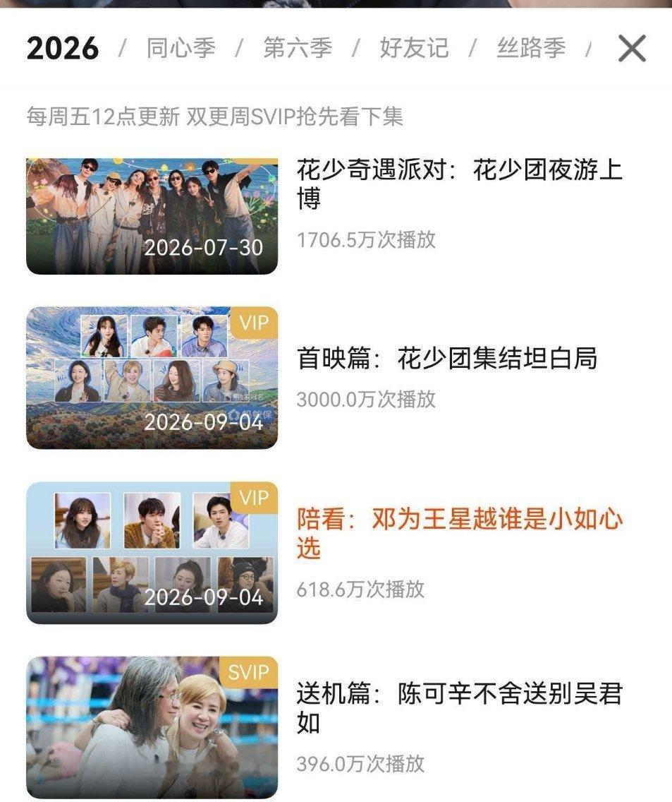 恭喜邓为首次常驻综艺《花儿与少年2026》首映篇开播48小时不到，播放量突破30