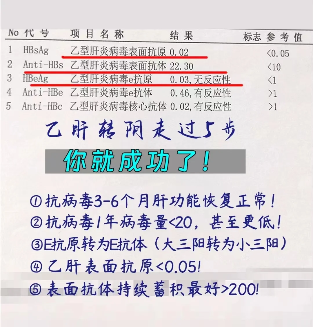 乙肝转阴的5步，你走到哪一步了？