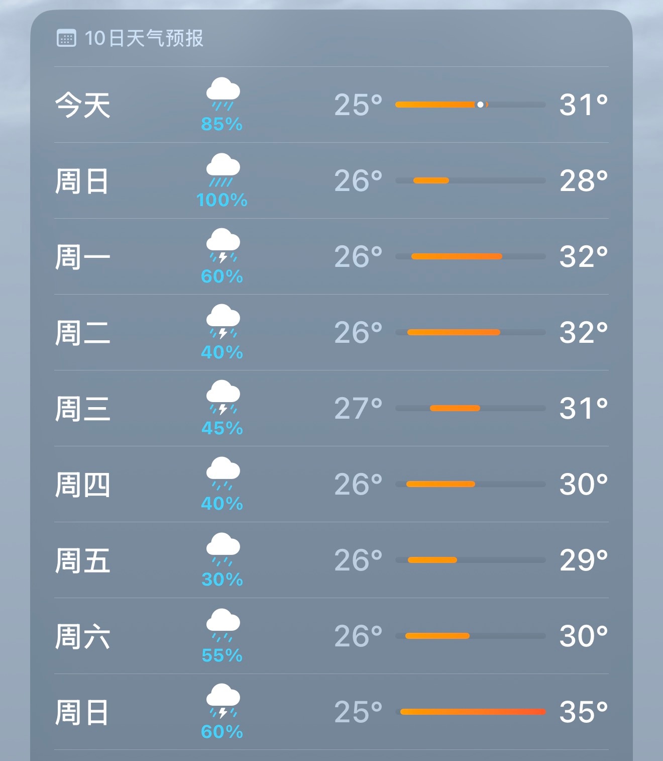 上海你到底要作甚