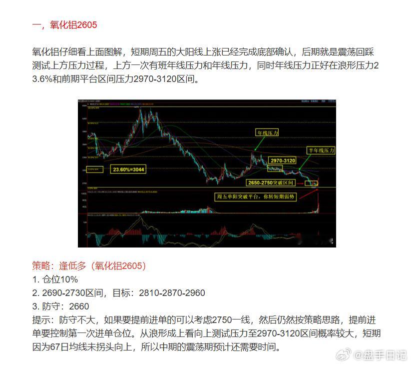 氧化铝  在冲击节前策略的第三目标  第二目标下午已经完全。氧化铝期货