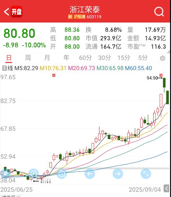 还发不发小作文了？ ​​​