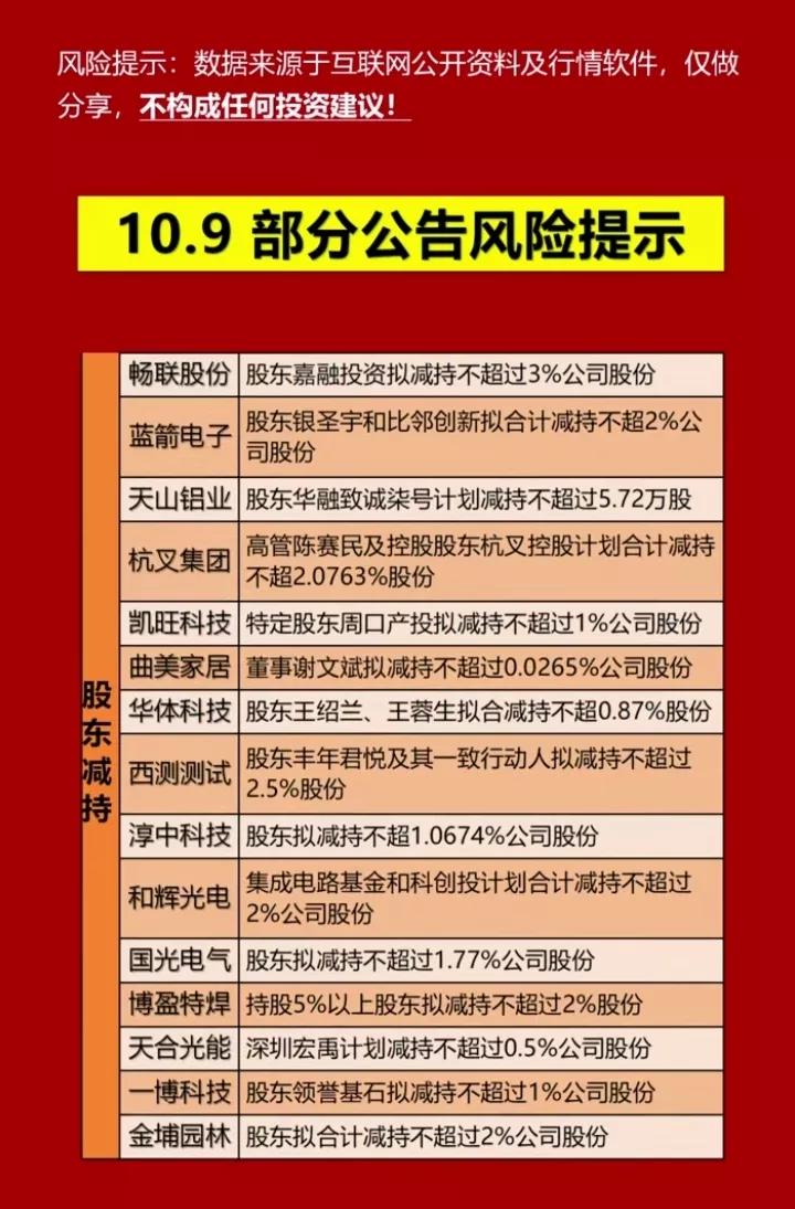 牛市熄火最新利空来袭，49家上市公司发出减持公告！（10/9日最新公告风险集合）