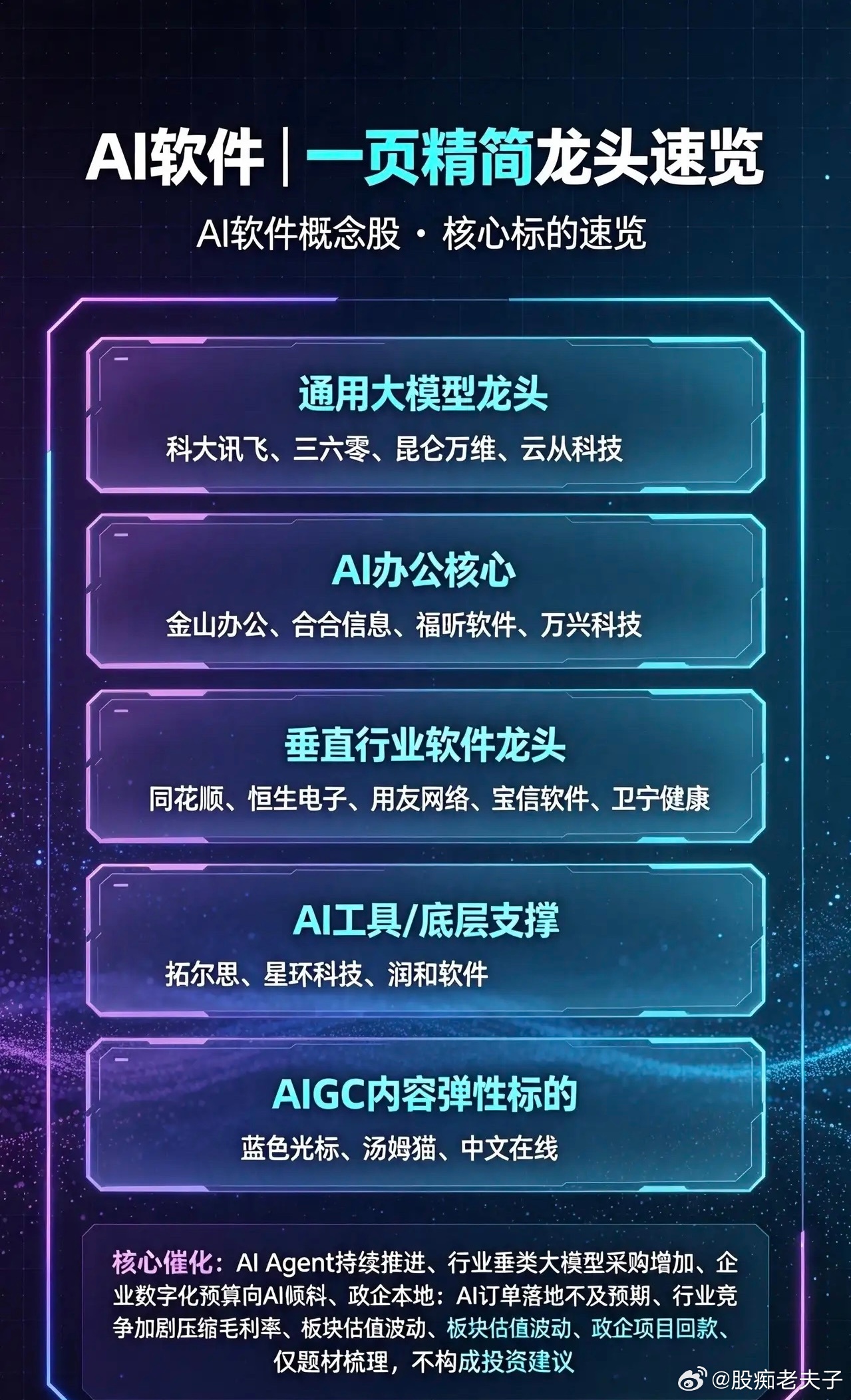 AI软件概念股全梳理：主线逻辑：算力成本下行，资金逐步流向AI软件、场景落地、A