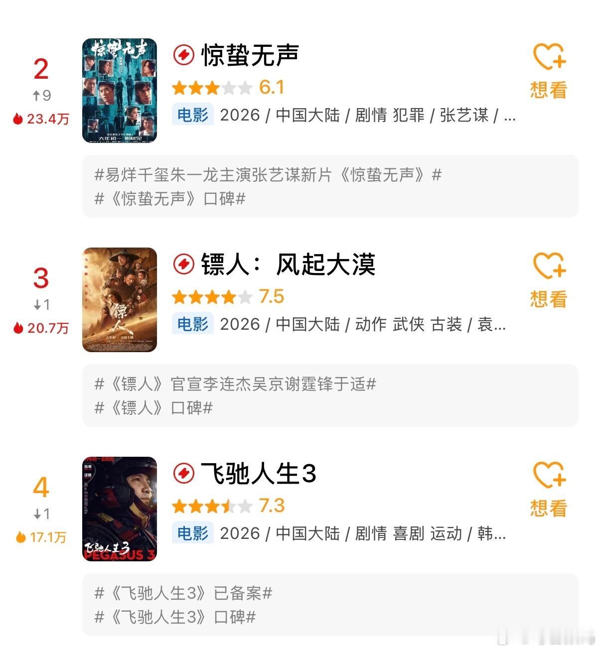 春节回来，有时间看电影了，看了《飞驰人生3》和《惊蛰无声》，说实话都挺失望的……