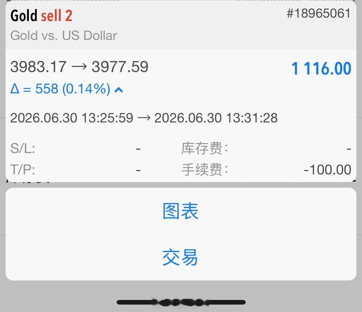 6月30日黄金第1单总结：50点止盈离场 判断承压走弱，在 3983 点位进场做