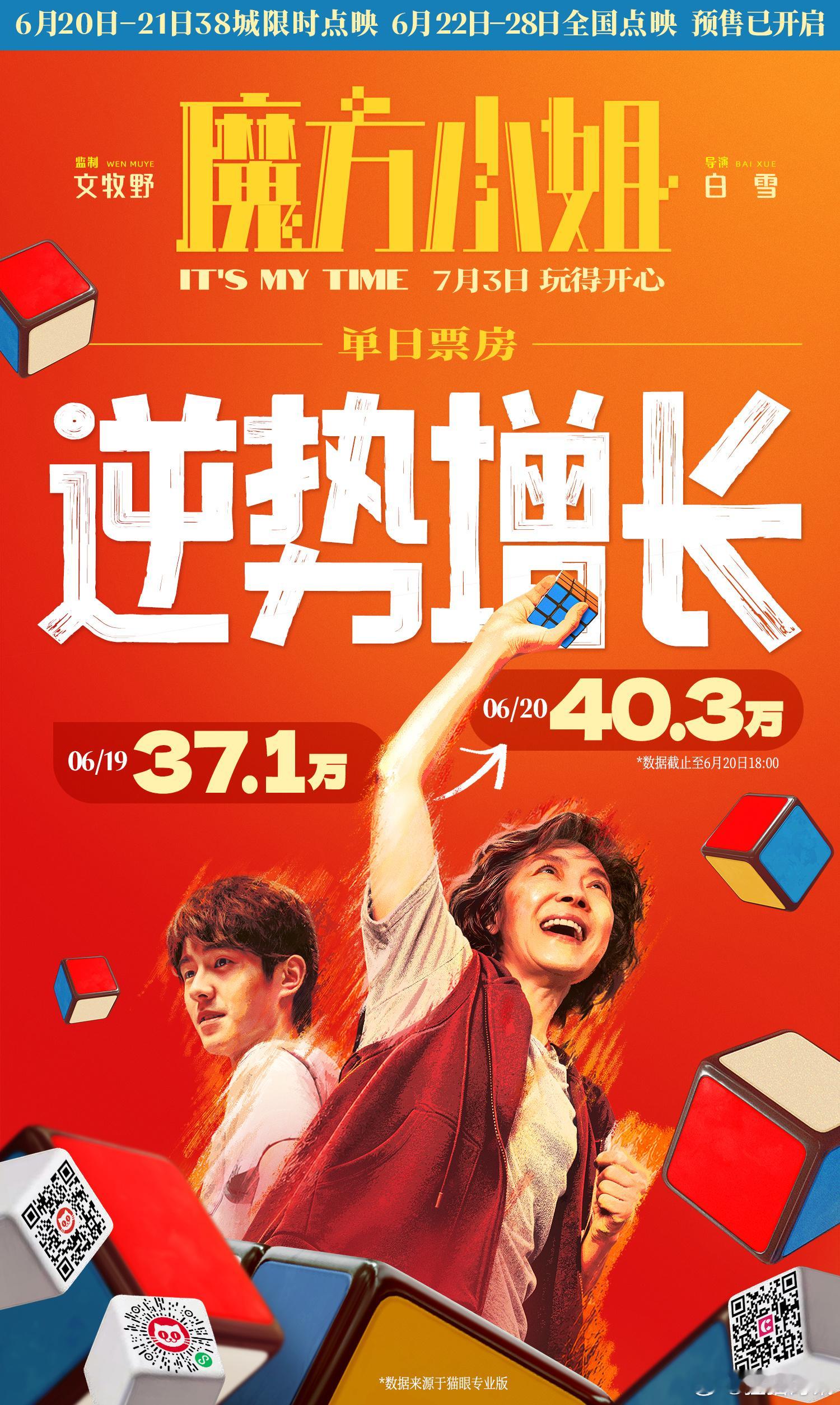 魔方小姐点映票房逆跌电影魔方小姐 凭借扎实口碑杀，在正式点映第二天实现票房逆跌，