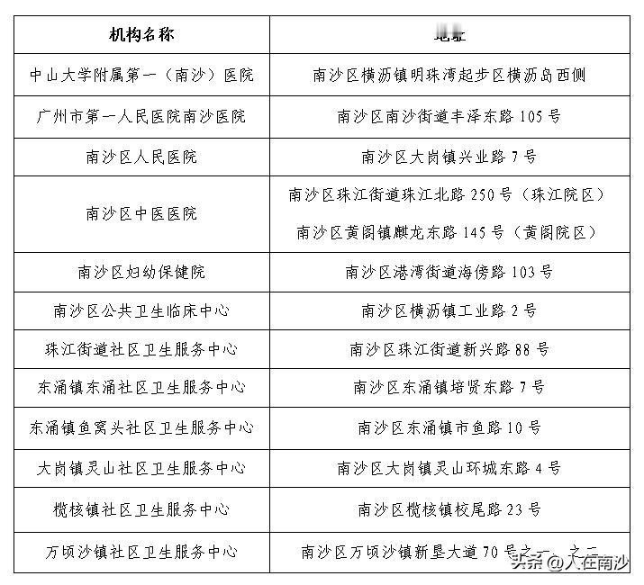 【五停期间医院还有开吗？】南沙已经正式五停，那么问题来了，五停期间如果有紧急需要