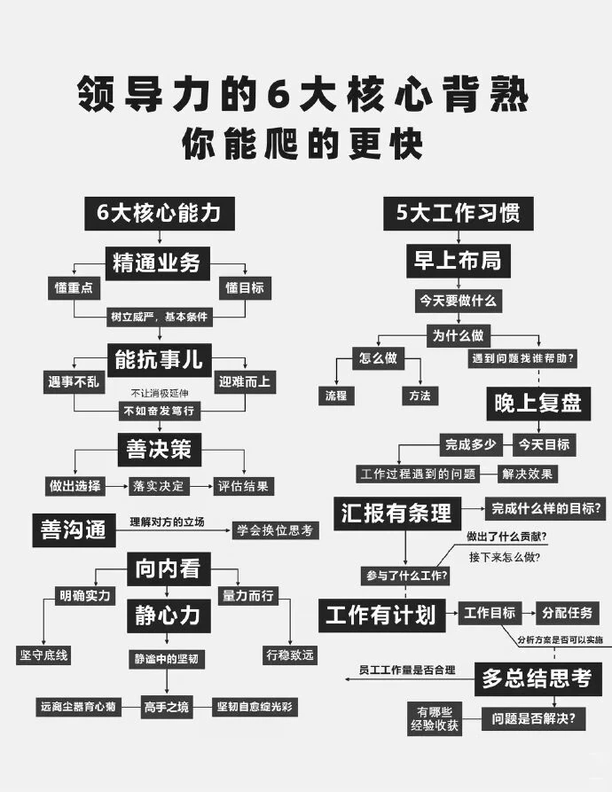 领导力的结果就是驱动团队主动承担任务，享受团队带来的胜利果实，体现自我...
