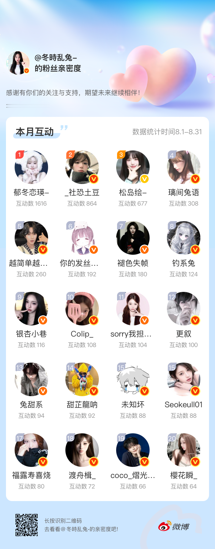 感谢有你们的陪伴与支持，期望未来继续相伴～网页链接微博亲密度粉丝亲密度