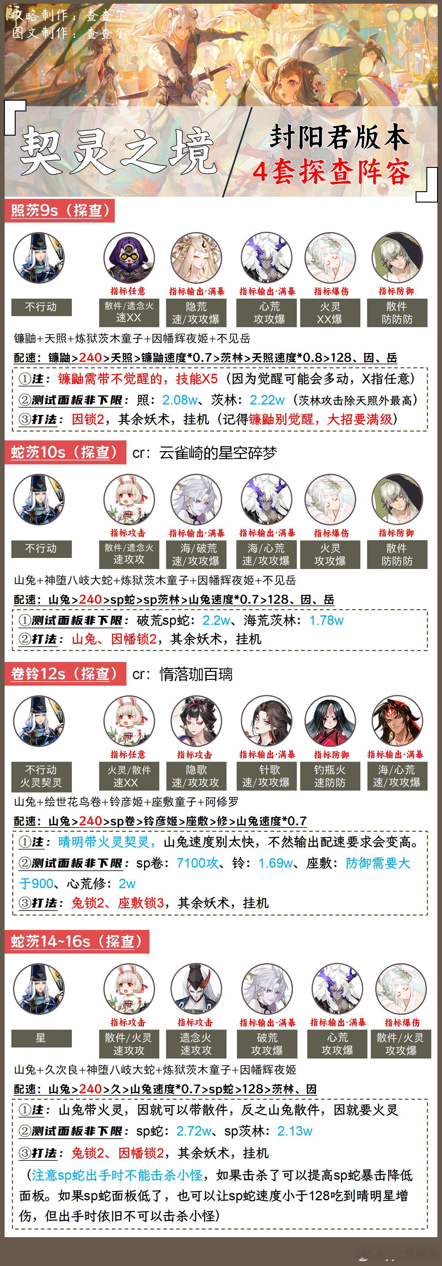 #阴阳师手游[超话]##阴阳师同人##阴阳师激励计划#【契灵之境】探查+契灵弃置