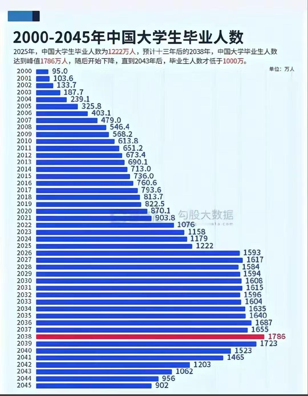 意思说我今年毕业还是最好的一年咯 ​​​