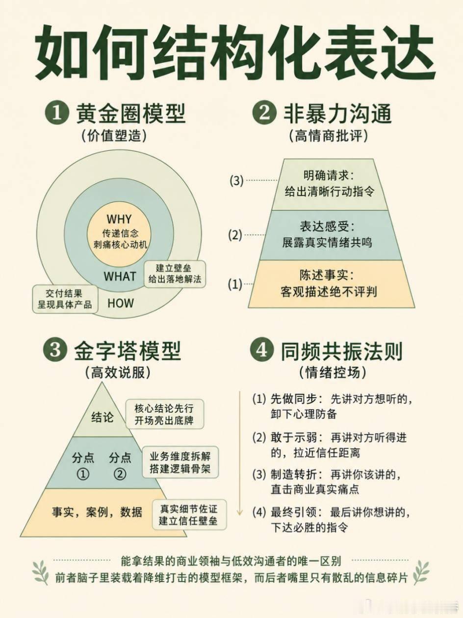 直观感受到了什么叫会表达生活里不少误会，其实都是因为不会表达造成的，懂得好好倾诉
