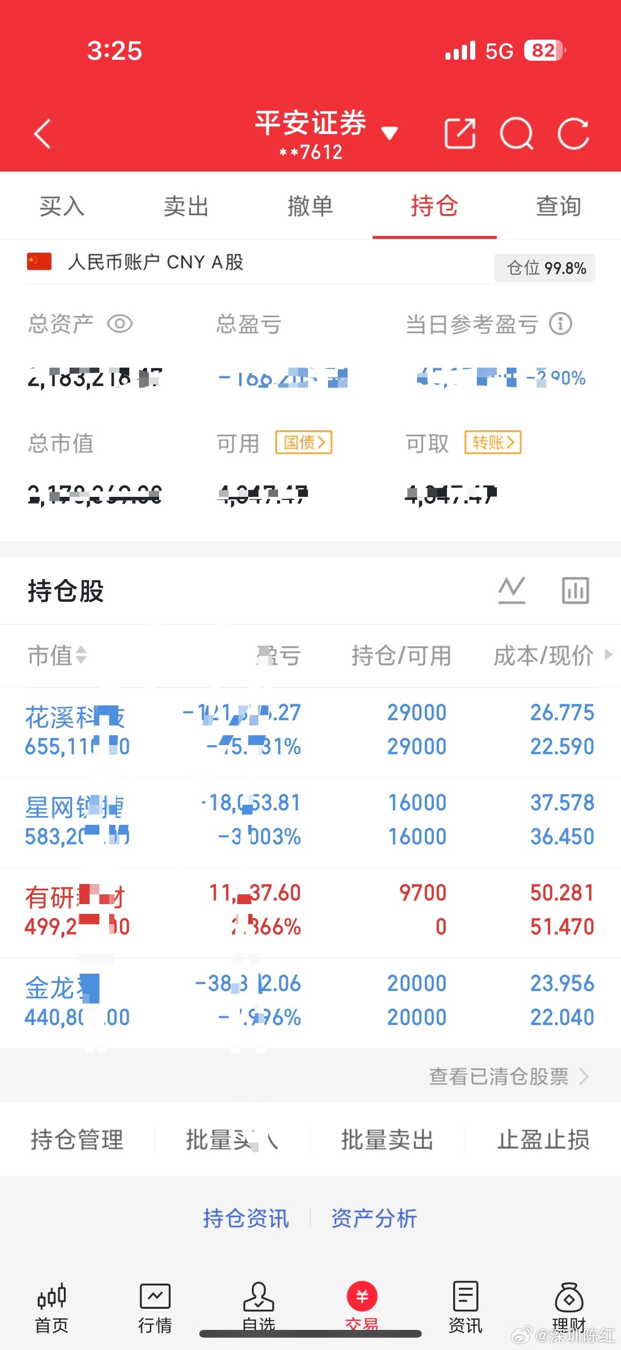 每日打卡，平平淡淡又是一天，看好明天 9.24 ​​​