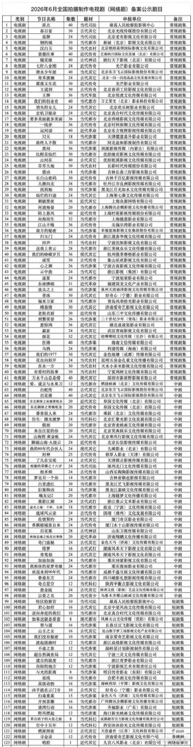 6月电视剧（网络剧）备案公示●《开到荼蘼》16集，腾讯●《要多美丽就多美丽》36