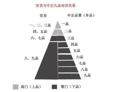 七品知县正处，那么八品正科，九品正股。现在的公务员一般做到正八品就到头了，从七品