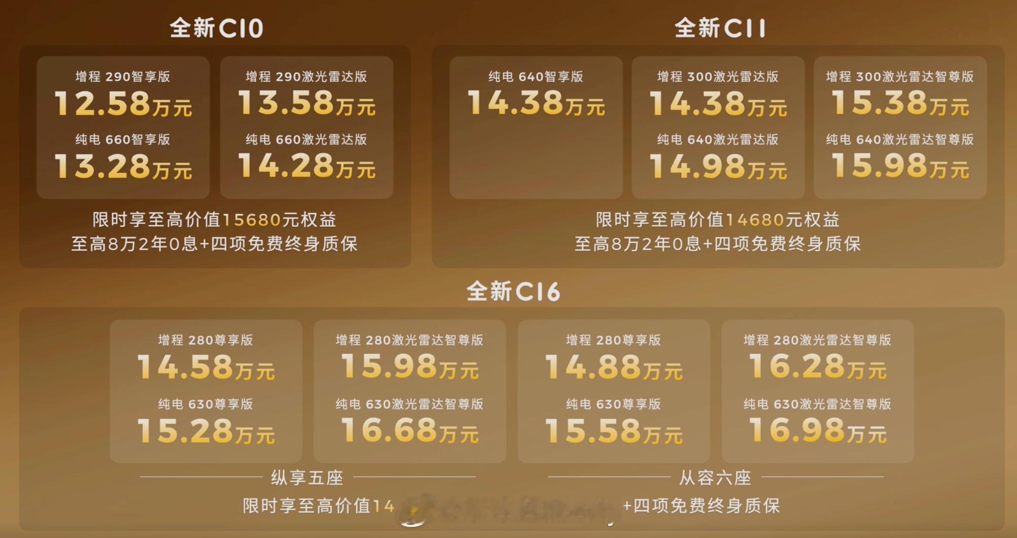 C系列SUV三台上新的SUV上市价格看 前第一张图SKU有点多~~~要选一下！大