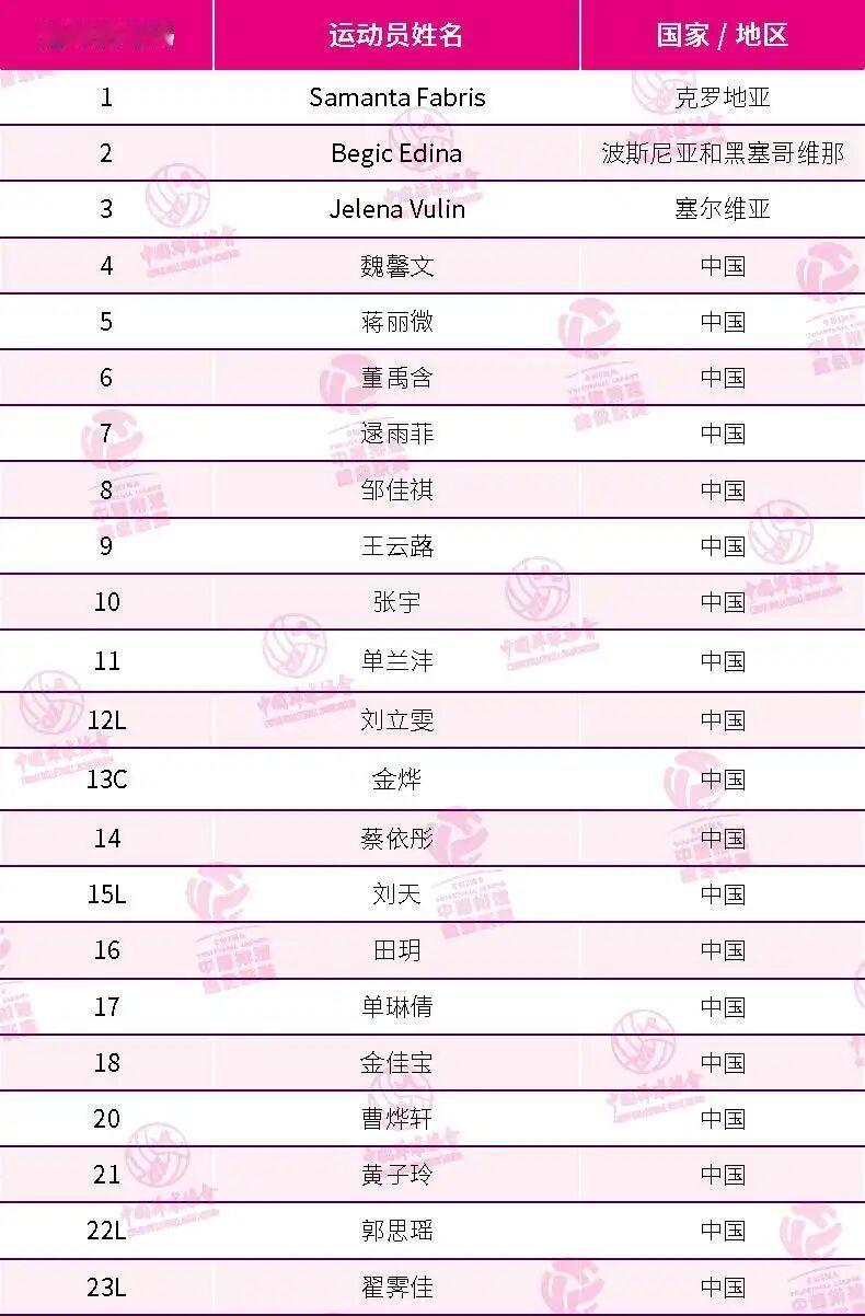 北汽还是北汽，只不过从北京汽车👉🏻北京北冰洋汽水🥤🍊外援:上赛季发挥出色