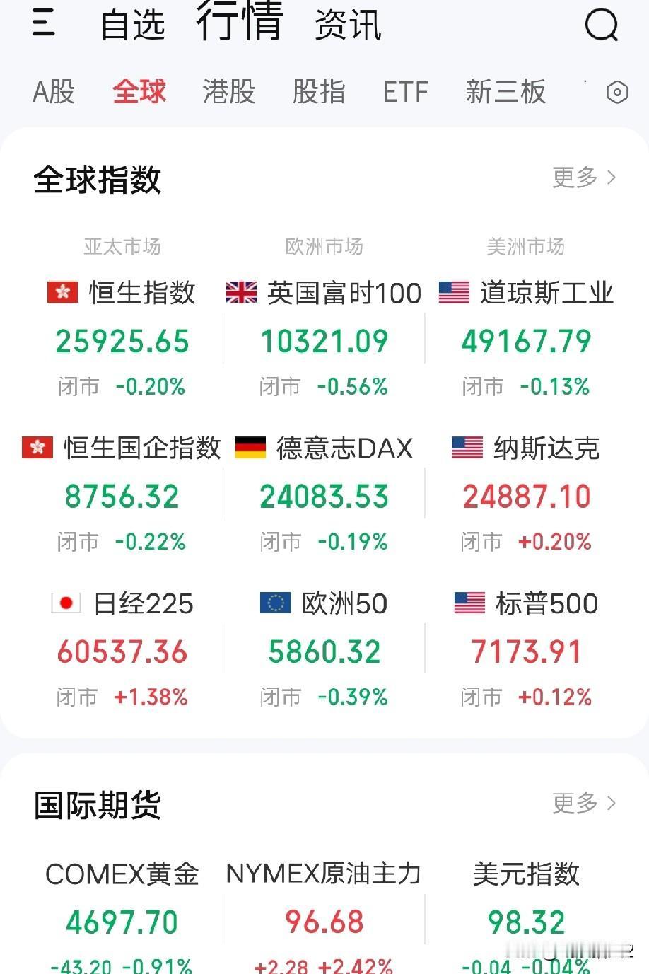 4月28日早评。中东局势就这么不死不活地拖着，打么双方都不想打，谈么又不知怎么谈