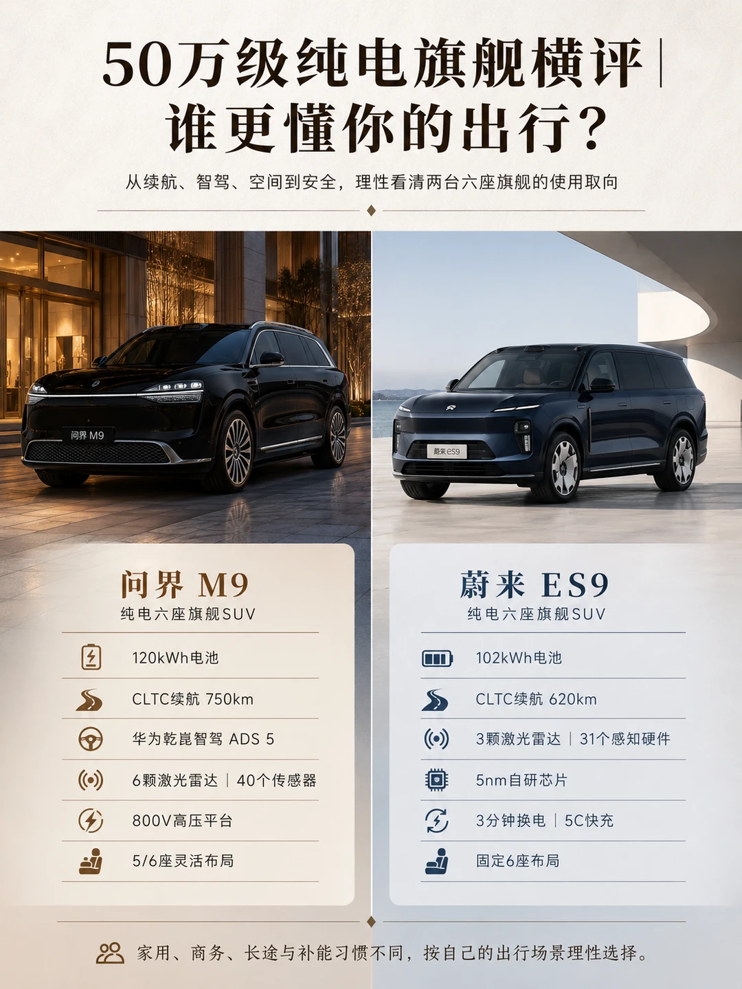 50万级纯电旗舰横评｜谁更懂你的出行？