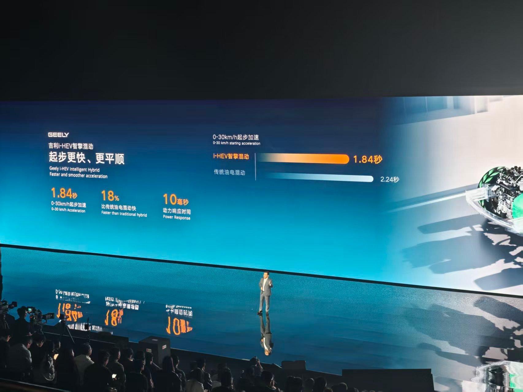 吉利i-HEV智擎混动，用星睿AI云动力2.0大模型赋能i-HEV智擎混动，搭配