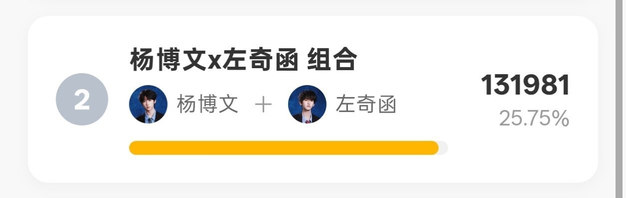 第二了❗ 保住排名冲刺第一❗❗❗ 