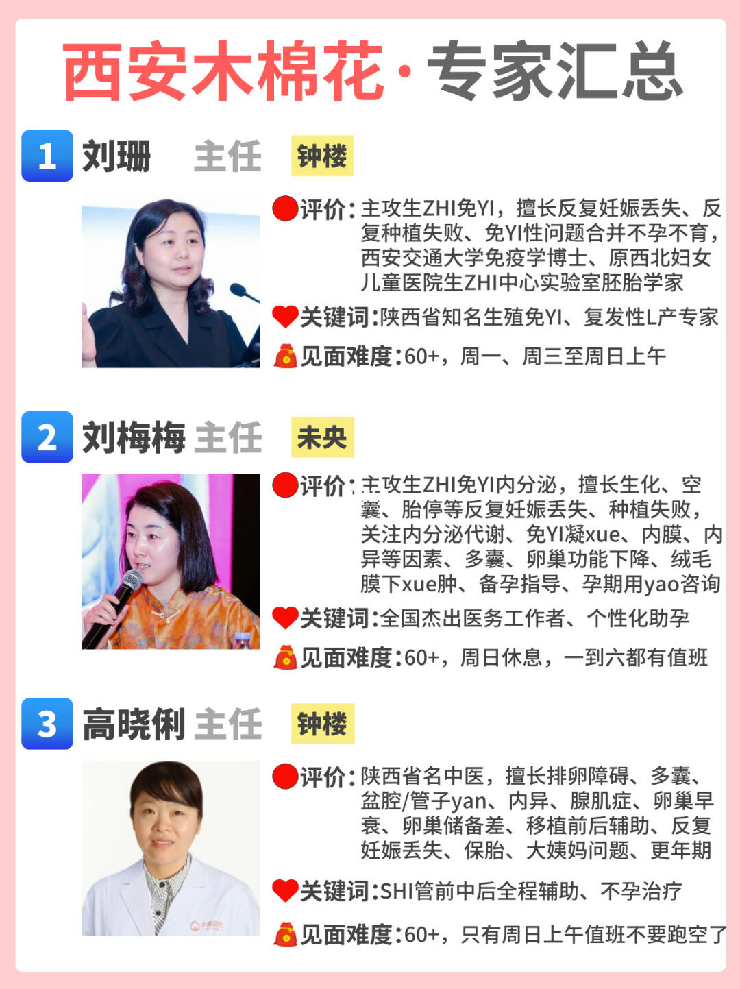 西安木棉花专家信息汇总来啦！！超全整理