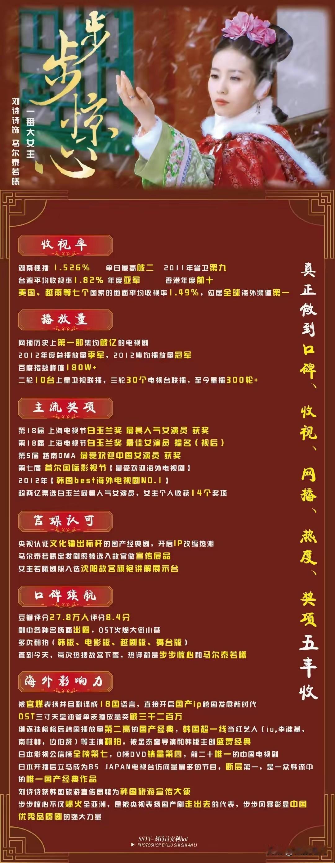 泰版《步步惊心》，“惊吓”的阵容，却拍不出桐华的精神内核。很多网友评论倾向于认为