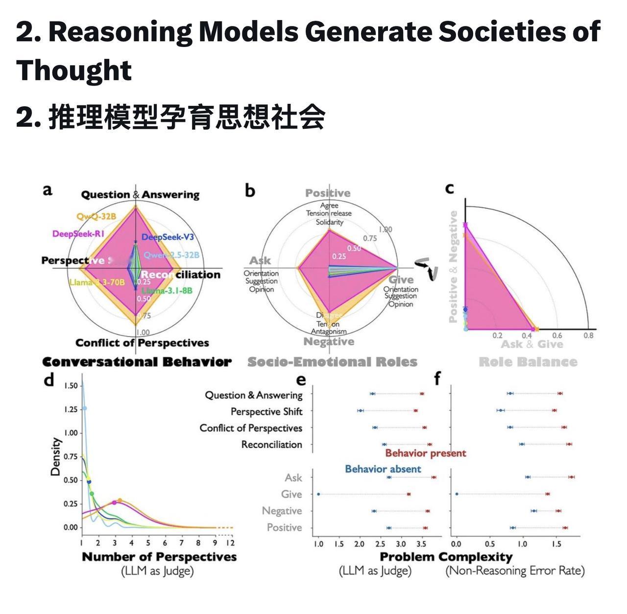 DeepSeek-R1 和 QwQ-32B 这样的模型中增强的推理能力并非仅仅源