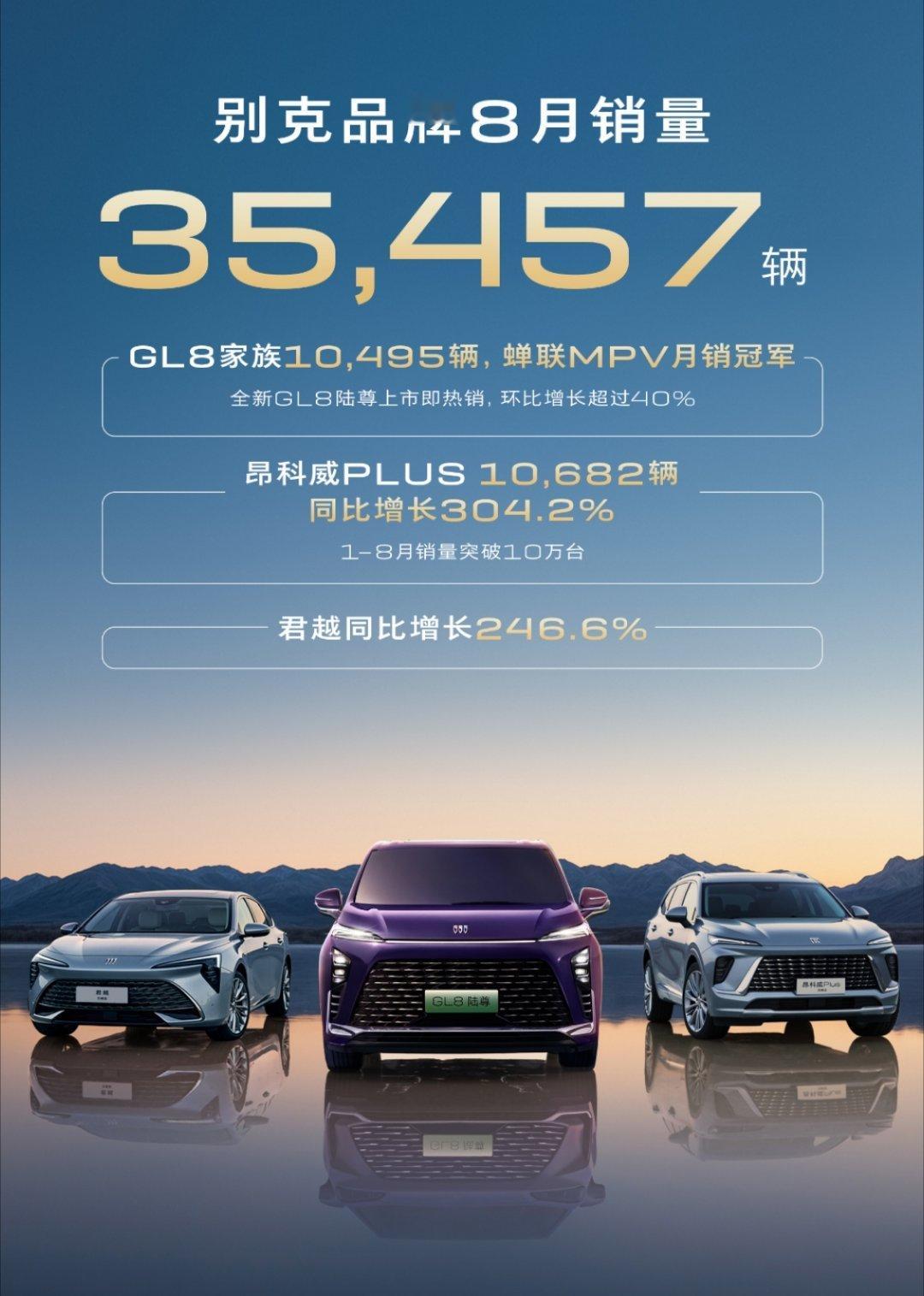 销量 8月份别克 品牌卖出35,457辆车，其中：GL8家族10,495辆(家族