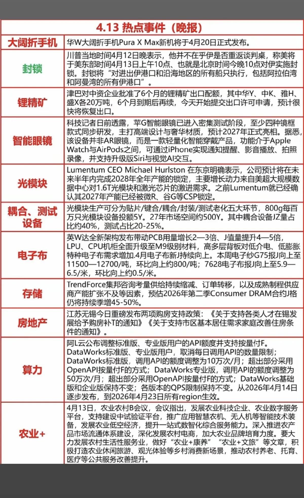 4.13热点事件（晚报）

今日热点事件聚焦科技与政策领域，涵盖消费电子、地缘政