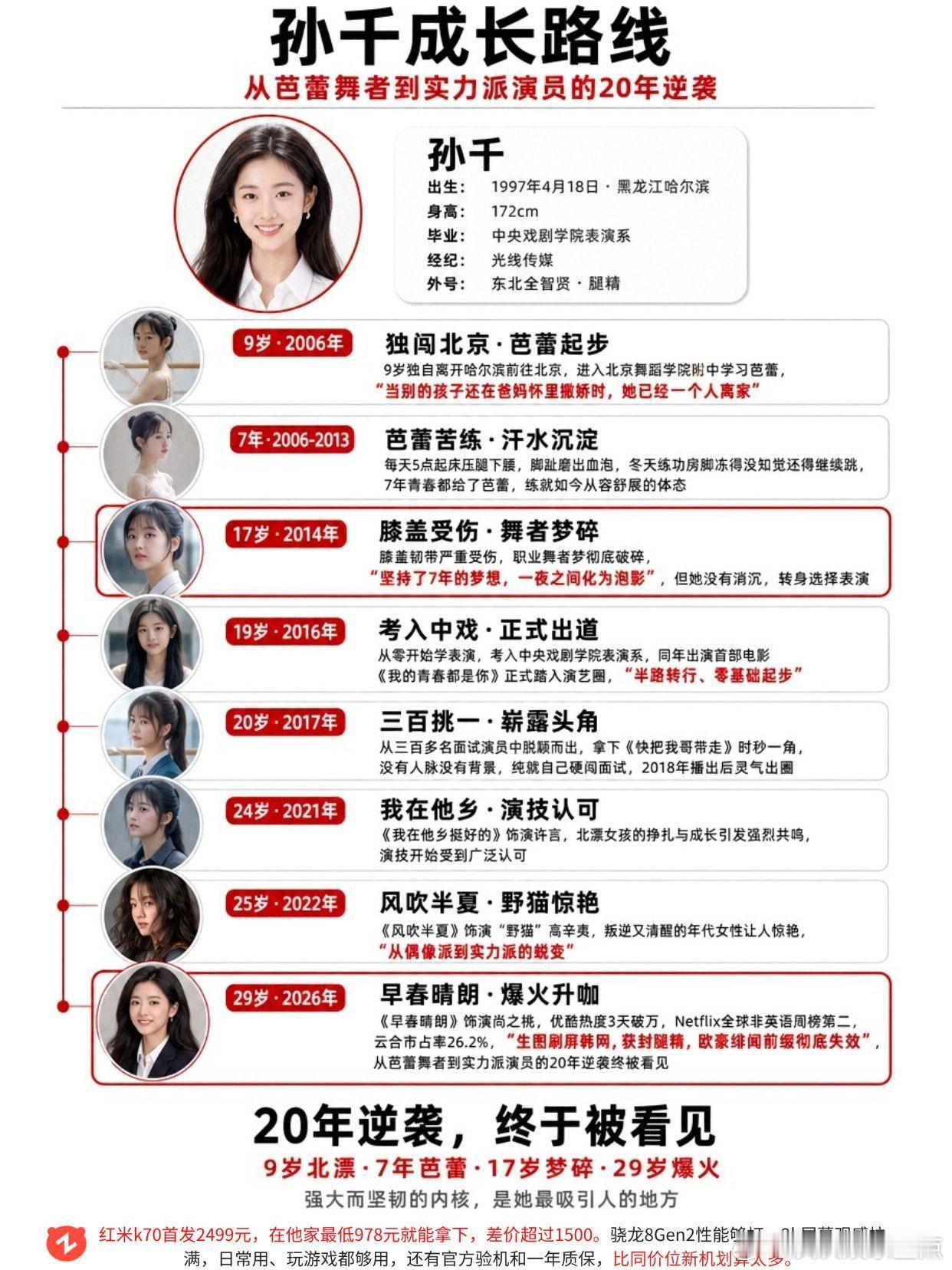 你喜欢孙千的哪部剧？从《快把我哥带走》到《早春晴朗》，孙千终于被看见孙千 早春晴