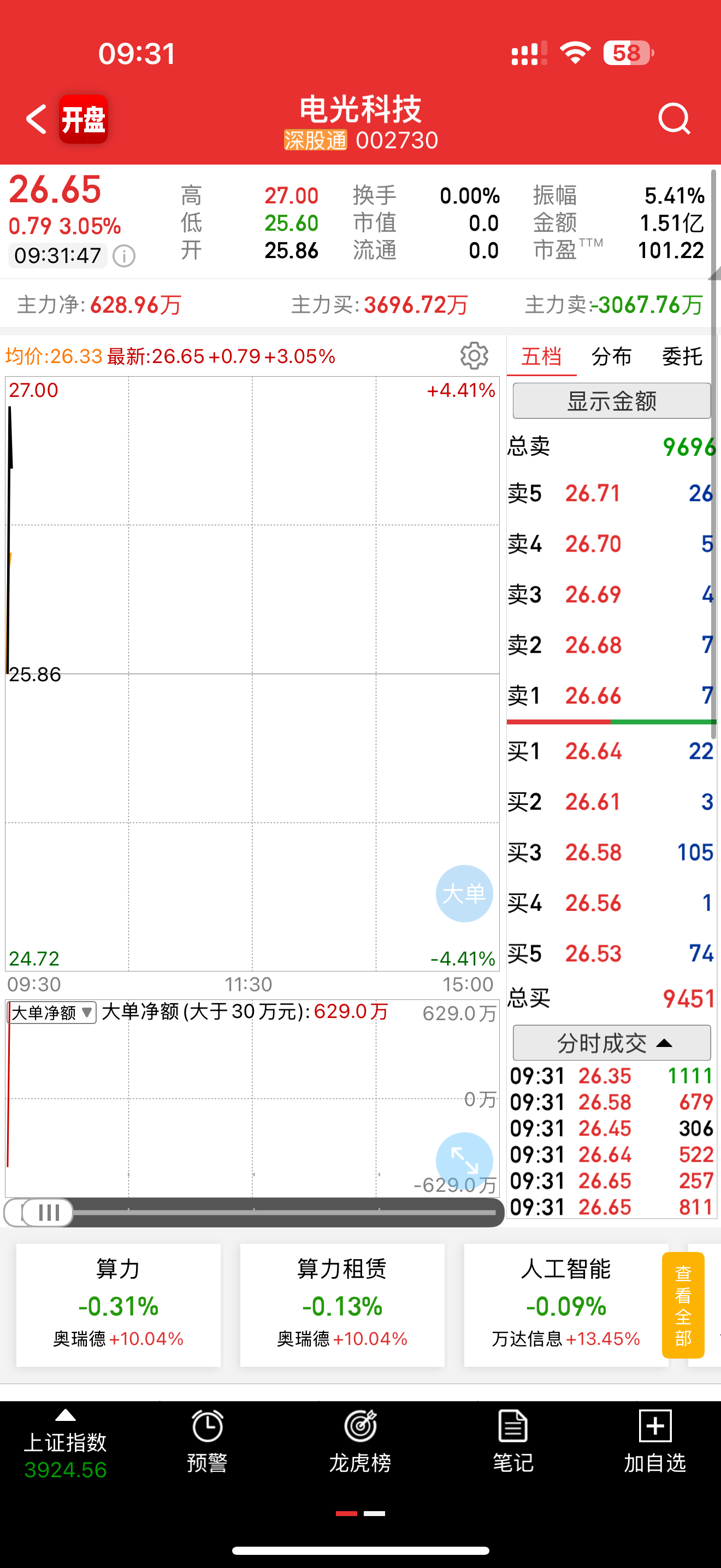 破不了前高止盈 