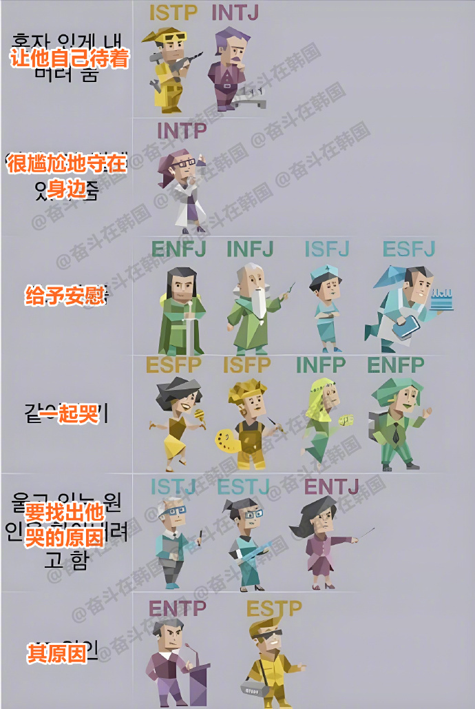当有人哭的时候，各MBTI的反应 海外新鲜事 热点现场