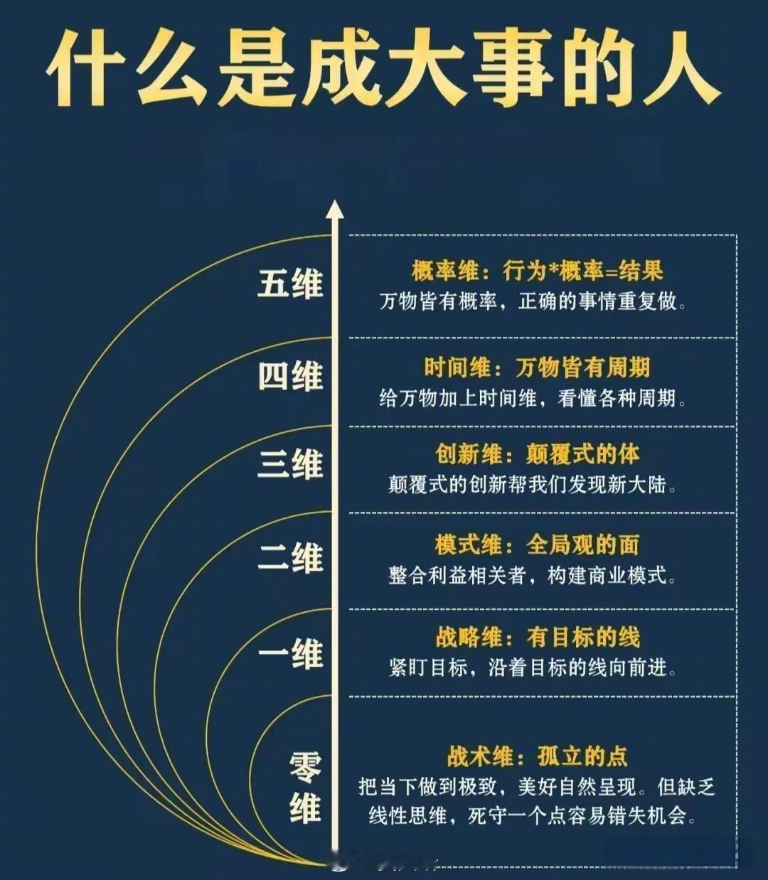 普通人做事，高手都在做局。正确的事情重复做，简单的事情坚持做，结果一定不简单！ 