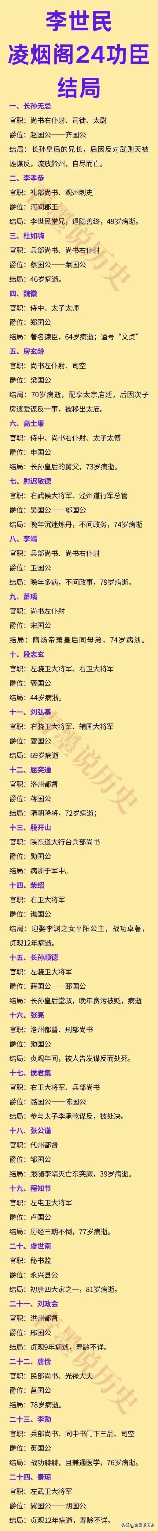 李世民的凌烟阁二十四功臣官职、爵位、结局一览！

这些功臣，之所以基本都能高寿善