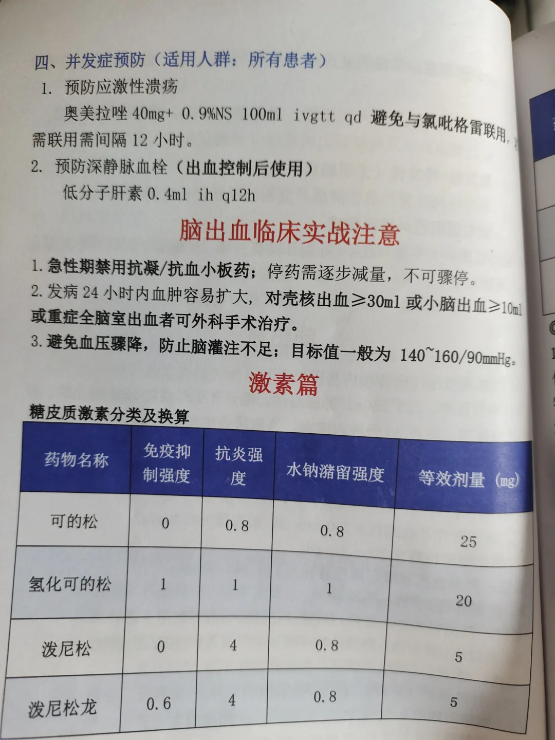 糖皮质激素分类及临床应用