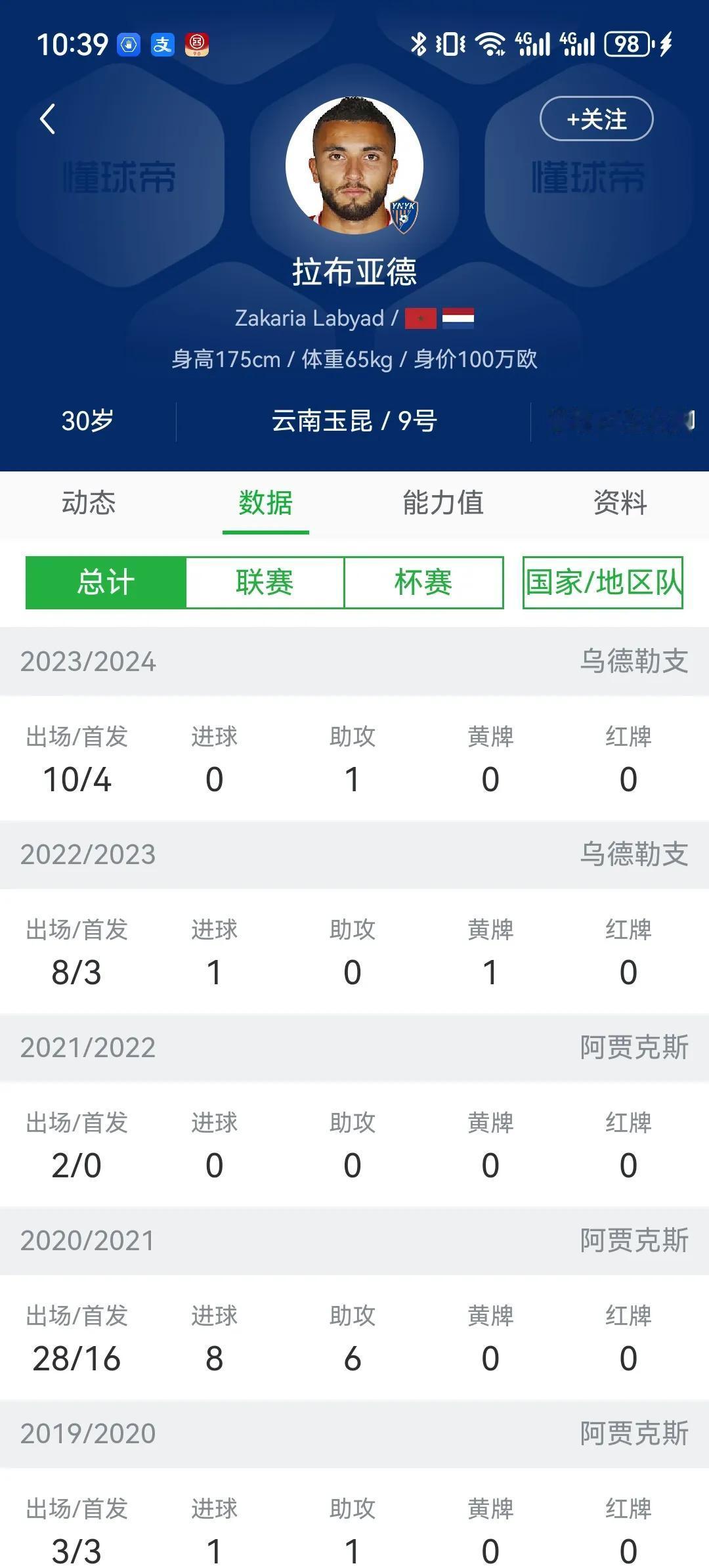 这赛季中国联赛最大牌的两个外援竟然都来自中甲，而不是中超！前阿森纳前锋萨诺戈竟然