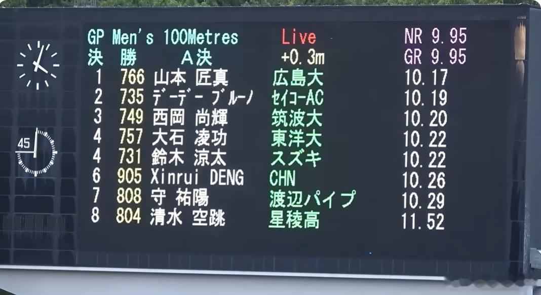 我脸皮厚点肯定能写啊。战胜世界接力赛日本队主力，战胜10秒00天才少年。但真的是
