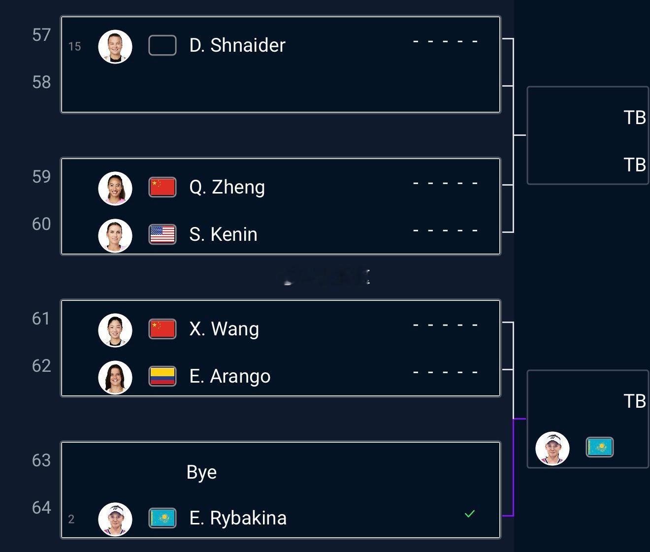 WTA1000多哈站多哈签表出炉🇨🇳郑钦文迎来复出首战比赛首战迎战肯宁，第二