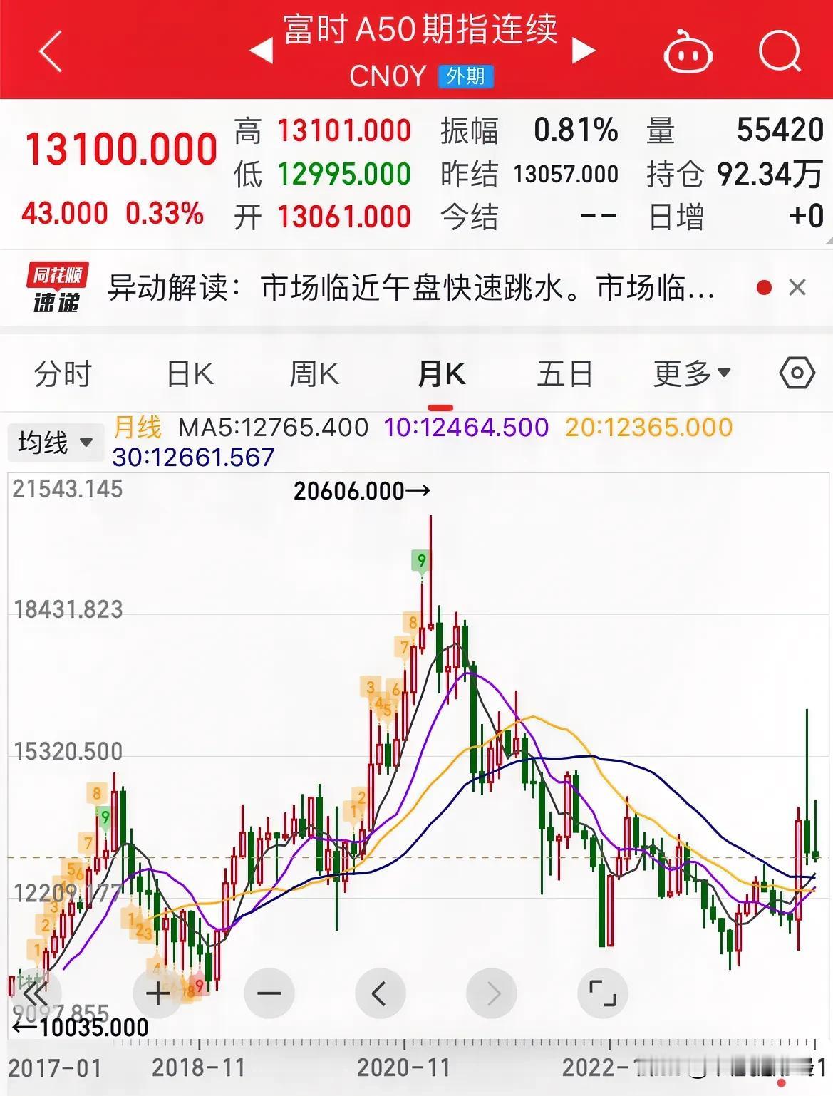 高手综合初步预判：2025年明年的A股一定会有大牛市，至少有两波大行情，高手依旧