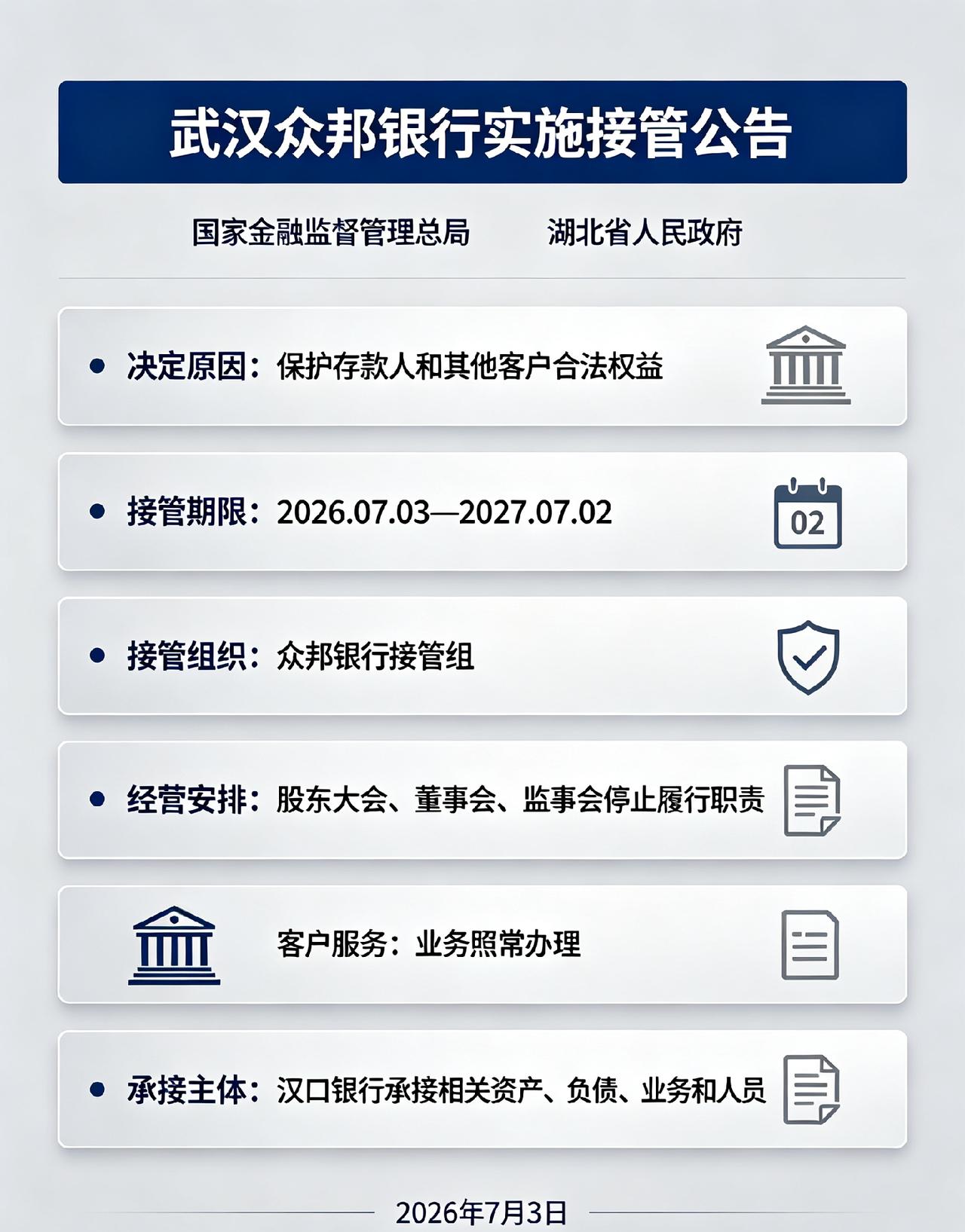 众邦银行被“接管”，几个意思？
刚刚，一纸接管公告，引起众多关注。很多人没有听说