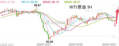 【今日 现货原油 分析】原油从日线图级别看，油价触及54.80附近即入震荡，K线