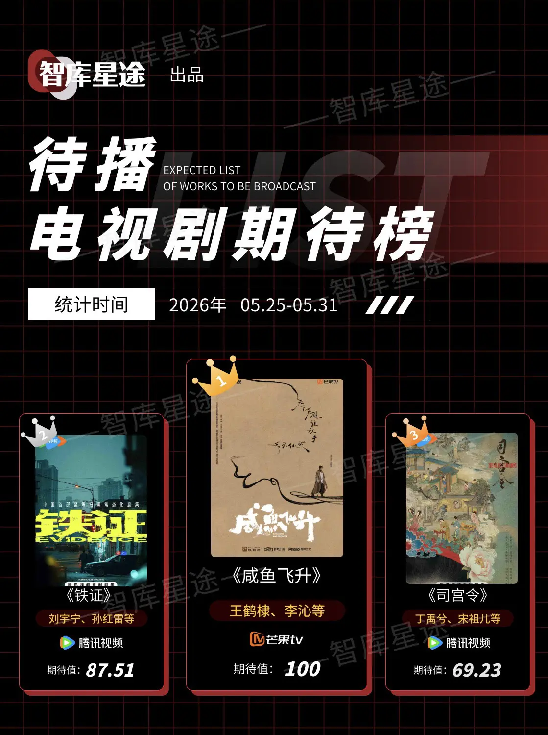 期待这个top1咸鱼飞升